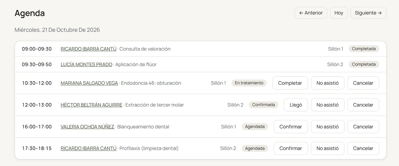 Agenda dental de Continuum con las citas por sillón
